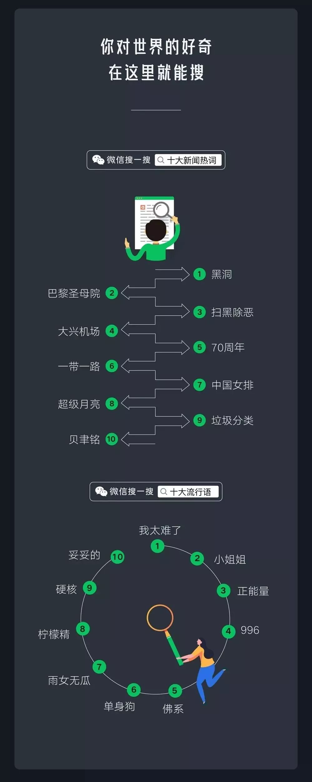微信搜一搜排名_微信搜一搜图片(3)