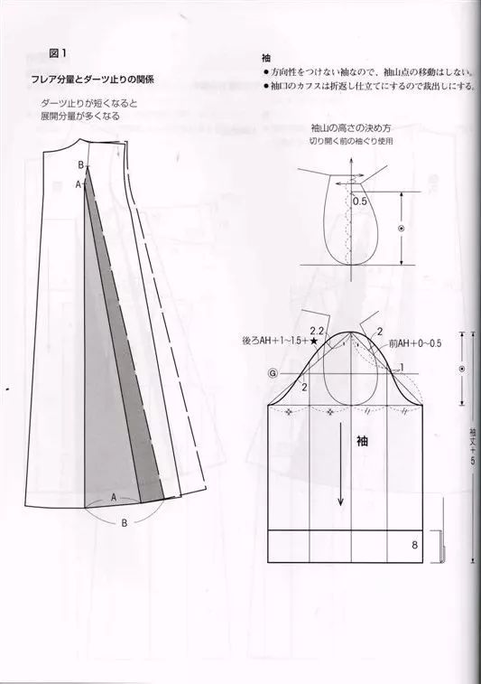 版型丨大衣制版中的结构造型变化