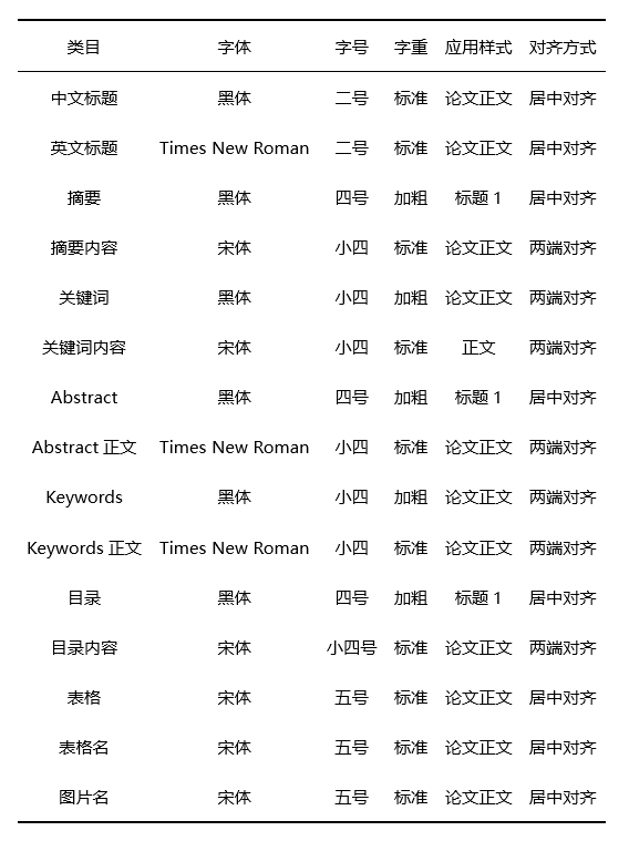 Word样式设置 看这一篇你就能学会了 文本格式