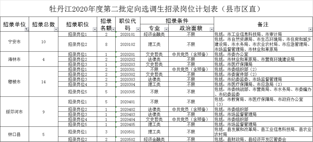 牡丹江人口有多少_牡丹江多少人口(3)