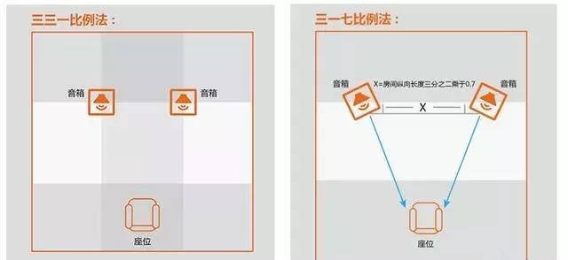 家庭音响"皇帝位"很难调试?发烧友告诉你5种方法!