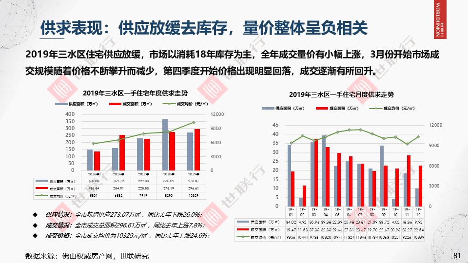 安阳总人口2019年末_安阳师范学院(2)