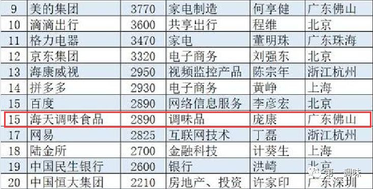 2020胡润排行榜500强_当代集团厉害了 入选2019胡润中国500强民营企业榜单