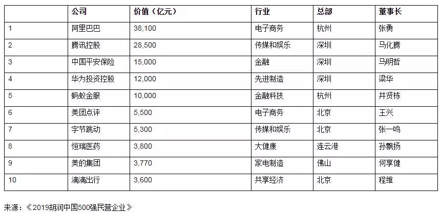 中国企业500强站GDP_2020中国新经济企业500强发展报告发布 呈现八大发展趋势(2)