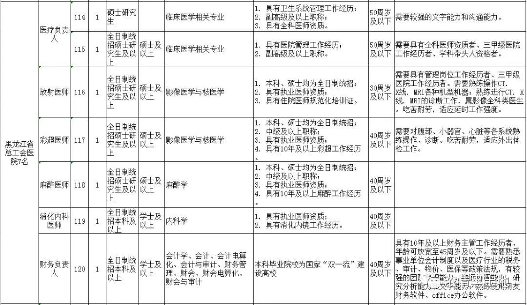 黑龙江省总人口是多少_山东会成下一个东北吗 我们详细对比了这5个数据(3)