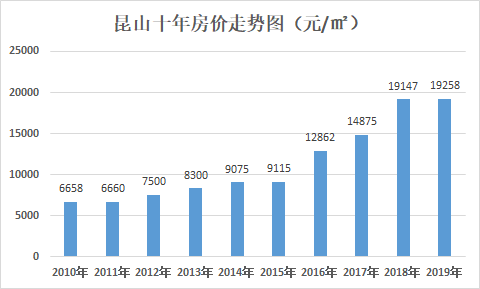 昆山太仓gdp和昆明gdp相比_命苦 昆山最冤的一个区