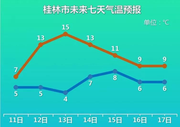 玉林降温 大风 雨雨雨!气温下降10℃以上!更可怕的是