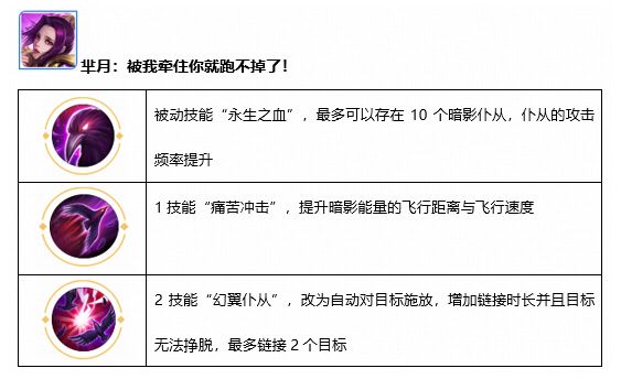 定了，定了！晚螢皮膚14日上線！莊周鼠年皮膚特效曝光 遊戲 第8張