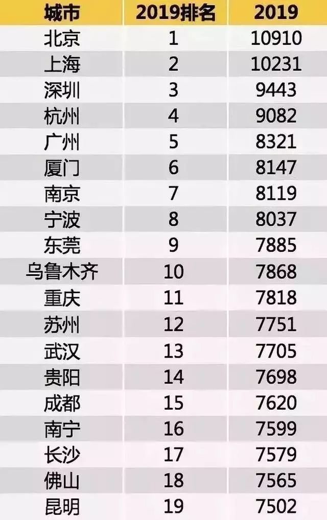 成都 人均工资_成都太古里图片