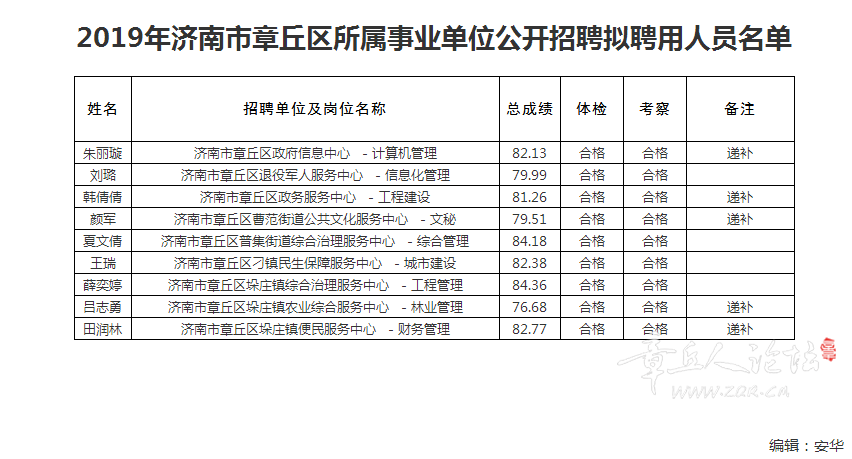 章丘区区内常住人口多少_章丘区人民医院(2)