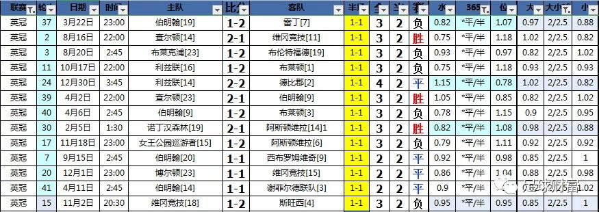 中大小球必杀技——英冠联赛尊龙登录足球财富：滚球盘