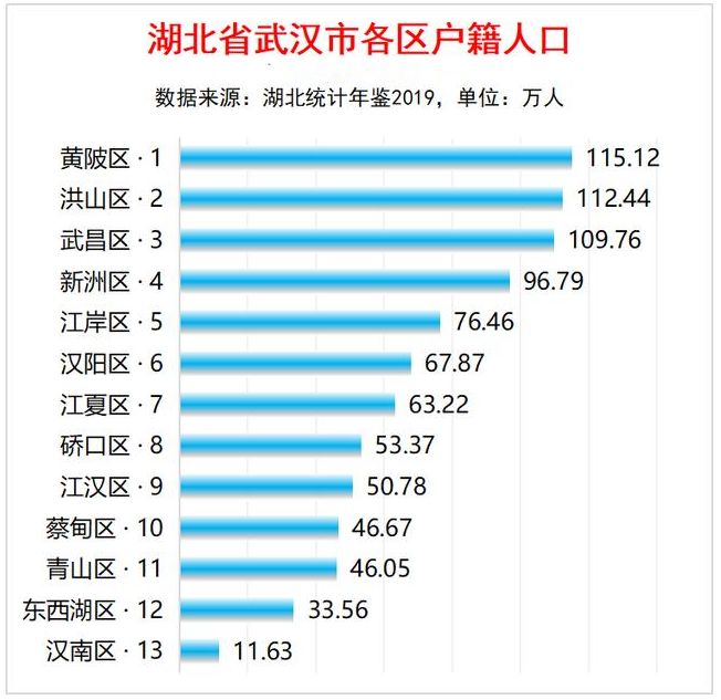 临沂人口普查数据2020_临沂人口热力图(2)