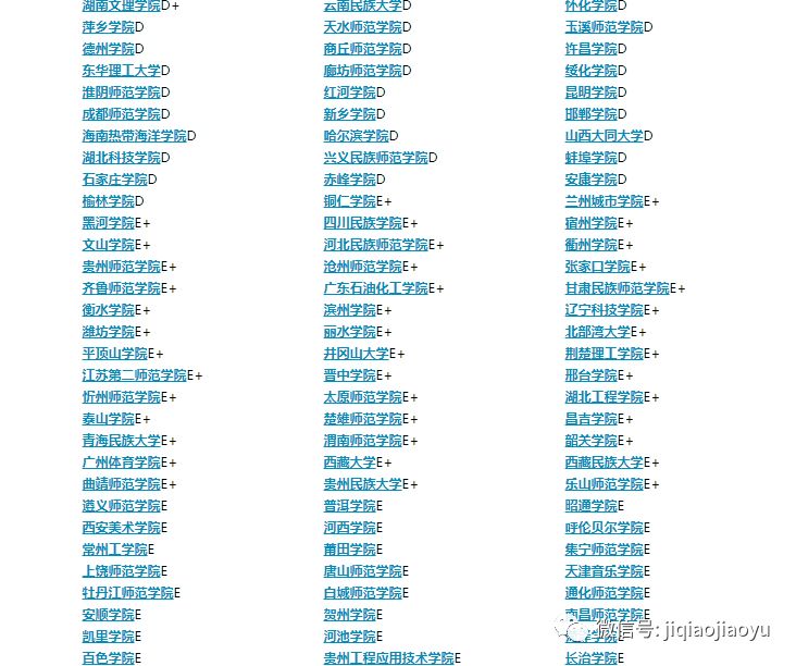 学前教育排名大学_太原科技大学学前教育(2)