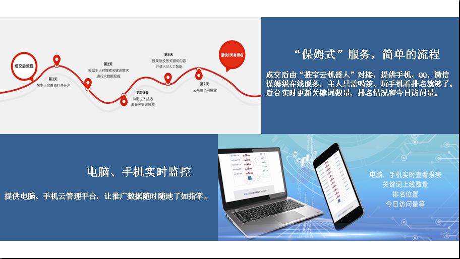 网络营销之seo和sem比较