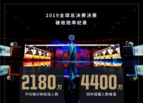 s9总决赛完整回放，s9总决赛完整回放在哪看