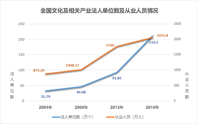 从业人口中国_从业资格证