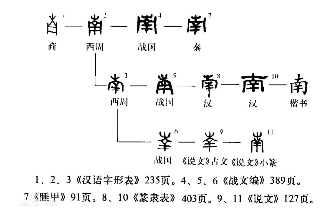 【书画传奇】说文解字——南_甲骨文