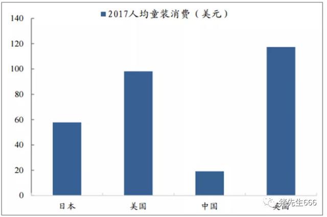 人均gdp美国的五分之一_2018年印度人均GDP或能达到全球人均GDP的五分之一,中国呢(2)