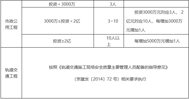 中国本科以上学历人口_中国人口学历分布图