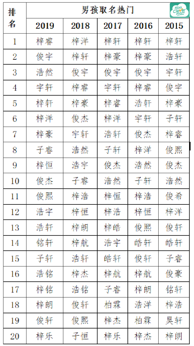 庆姓人口_庆姓(3)