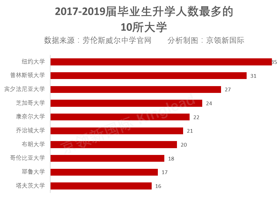 蔡人口排名_世界人口排名(3)