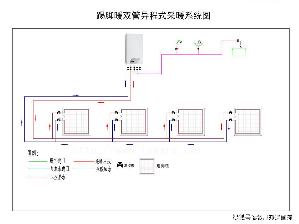 安装踢脚线暖气片用哪种采暖系统好?双管同程式,异程式,还是章鱼式?