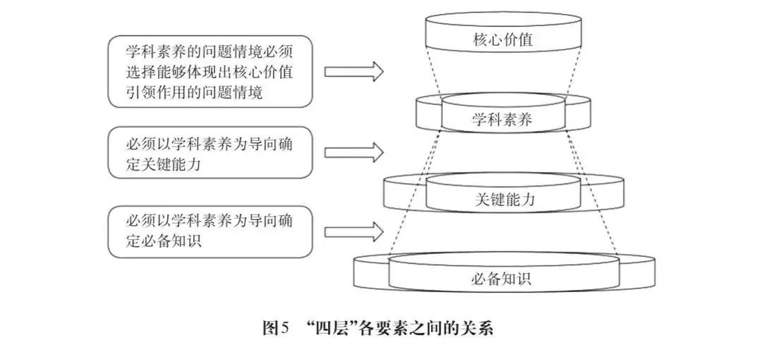 高考评价体系不是考纲，请收好这份专家解读精粹