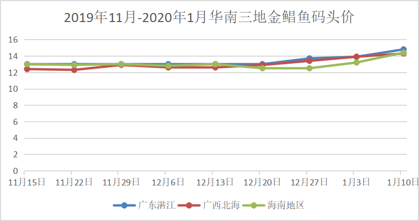 广西和海南哪个gdp高_海南海口与广西玉林的2021年上半年GDP谁更高(3)