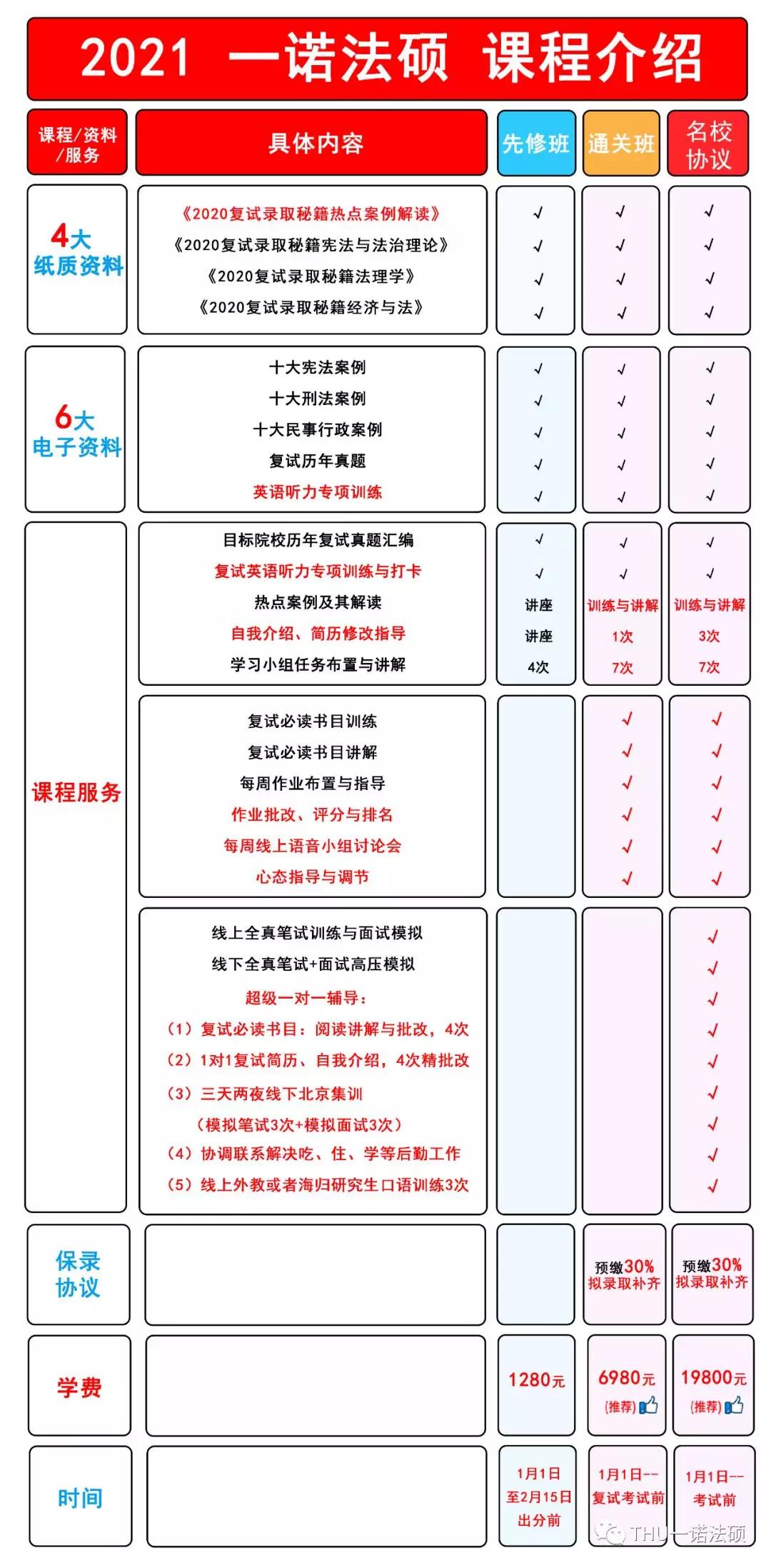 【重磅】2020法硕复试|大招放送，助你走好录取最后一步@全体考生