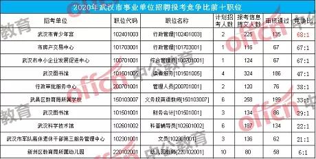 武汉2020人口_武汉重启抢人