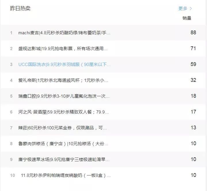 小吃销量排行_最新,2019年全美连锁餐饮品牌排行榜出炉