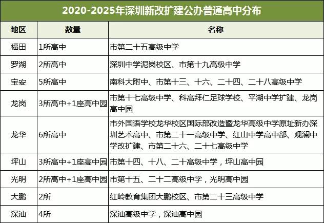 深圳2020年常住人口数量_长沙市2021年常住人口(2)