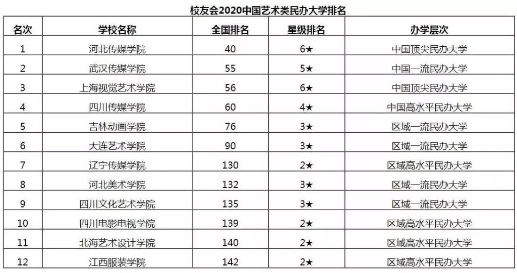 语言学校排名_宁夏国际语言学校照片(2)
