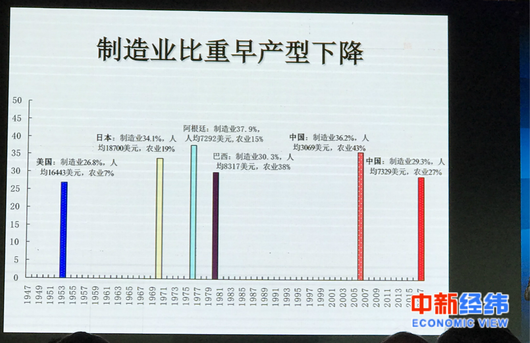 以当年价格计的gdp_人民日报 中国带给非洲的三大机遇(3)