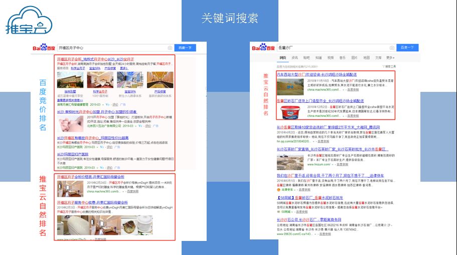 的关键词及推广软文。上万关键词排名首页，实现优质内容最快一天有排名