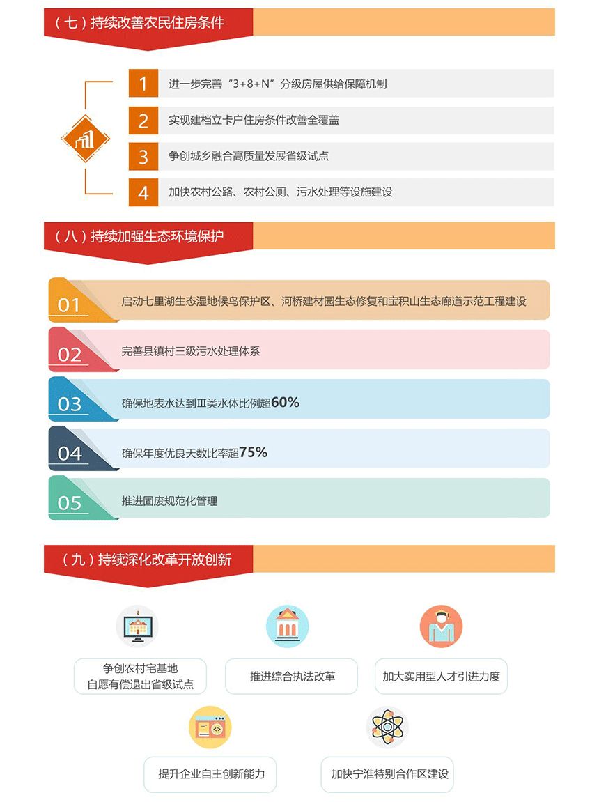 盱眙2020Q1GDP_2020江苏盱眙图