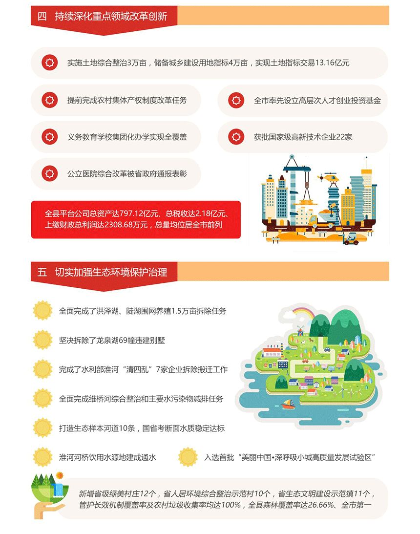 盱眙2020Q1GDP_2020江苏盱眙图(2)