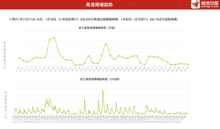 人口密集的地方车速_密集恐惧症图片(3)