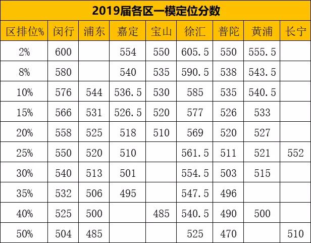 徐汇区高中排名_徐汇区重点高中地图(3)