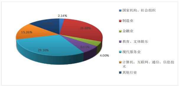 泉州人口2018总人数_泉州丰泽区人口分布图(3)