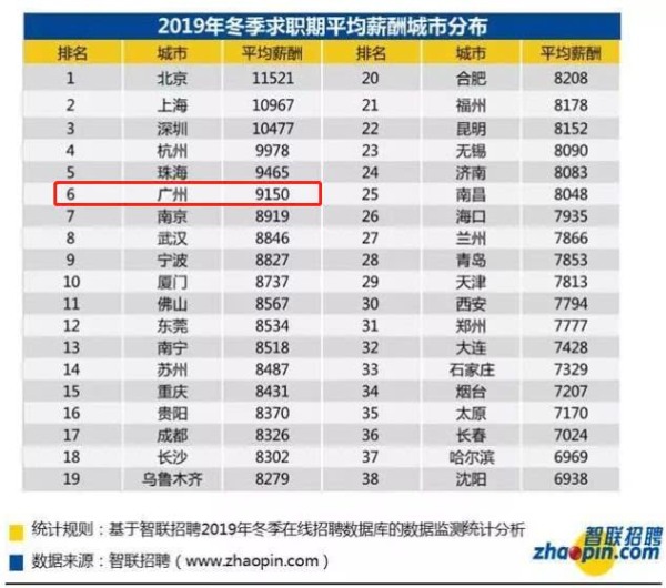 广州市人均工资_广州市地图(3)