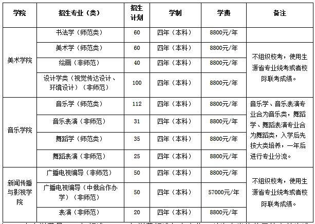 海南师范大学排名_海南师范大学(2)