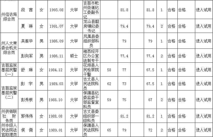 龙山县多少人口_湖州安吉龙山公馆怎么样 为什么买过的人都这样说