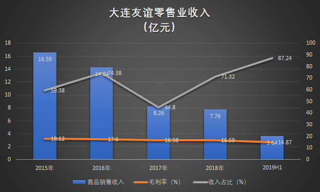 武汉人口管理_武汉人口分布图(2)