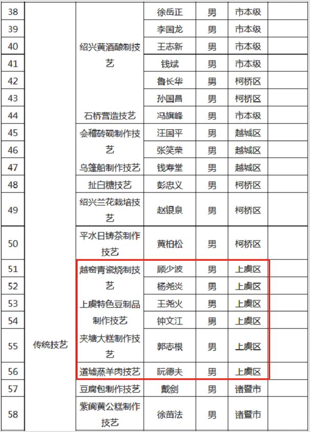 上虞人口名单_上虞老赖榜名单照片(2)