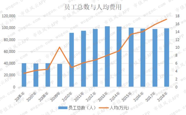 铁路职工工资人均收入_中国人均月收入图