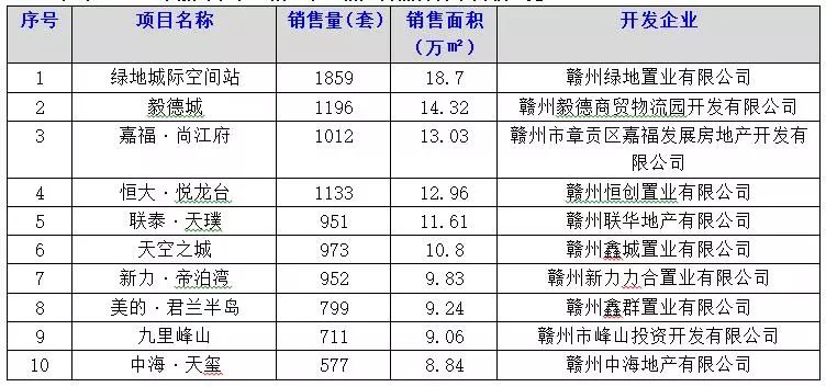 赣州销售网站_销售管理
