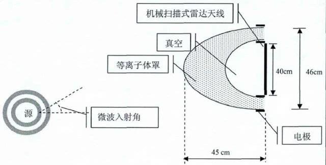 等离子隐身的原理是什么_女生qq隐身代表什么