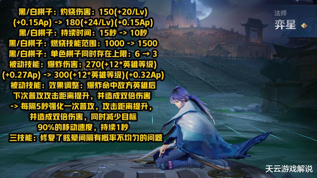王者荣耀:弈星终被上调,钟馗哪吒很受伤,钩子减少1000