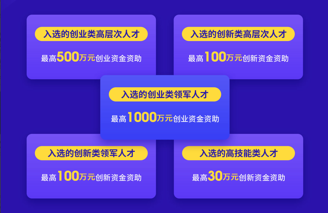 英才计划官方网站 8268ccdddd5d4dfb9575ae6f76d0d1b4.png
